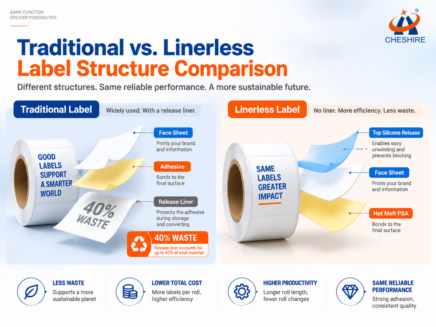 Traditional vs Linerless.png